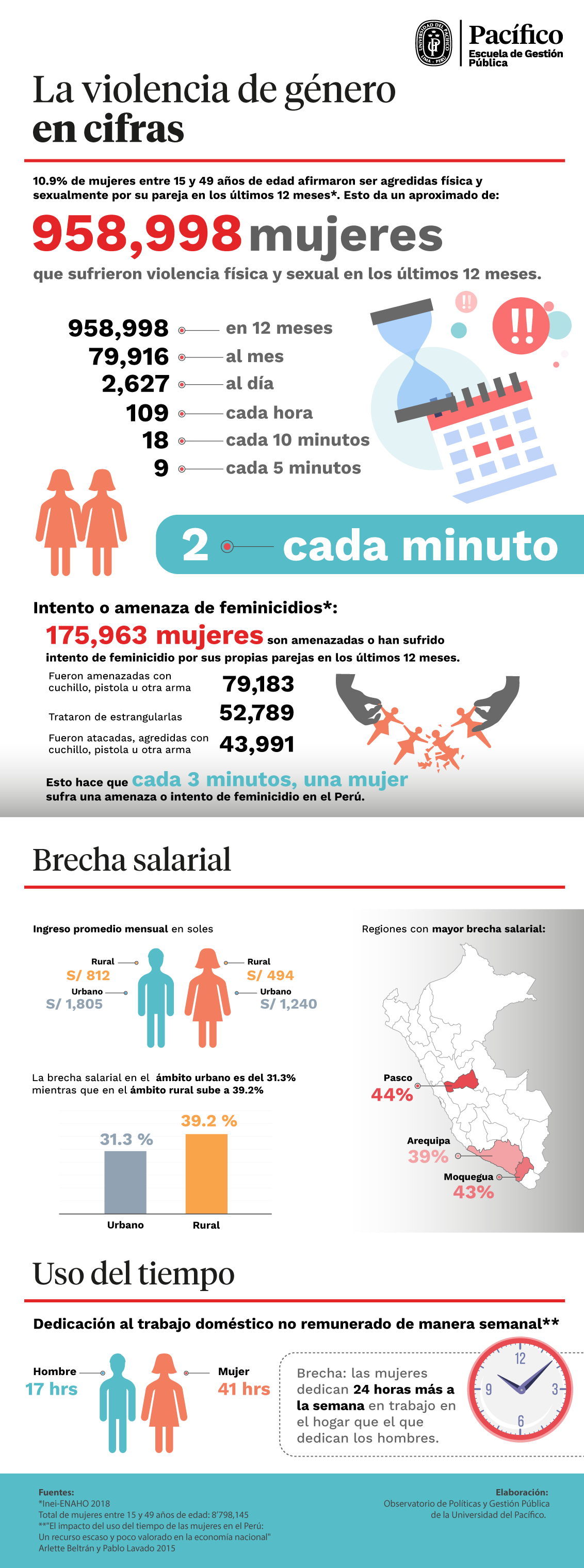 Infografia-la-violencia-a-la-mujer-en-cifras FINAL.png