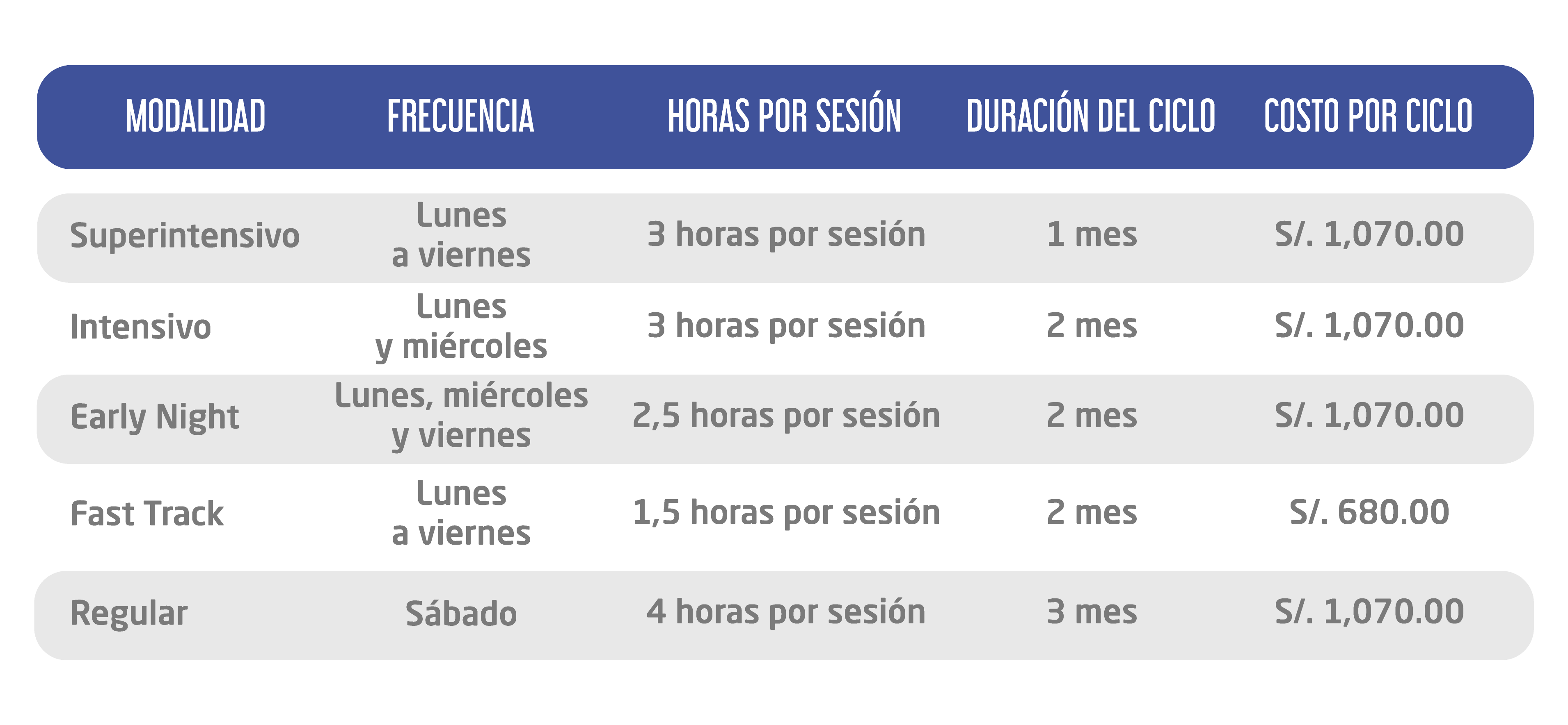 Frecuencia de inglés comunicativo.png