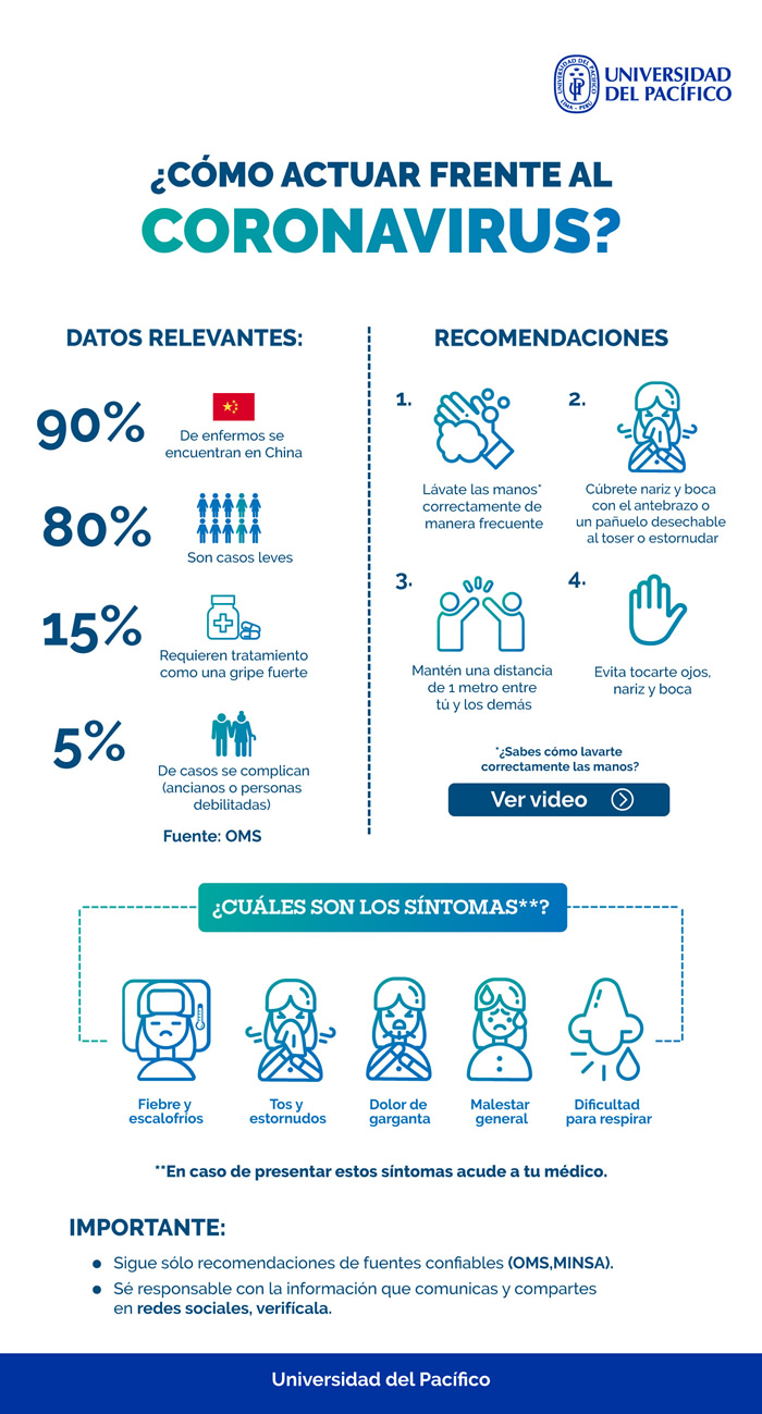 ¿Cómo actuar frente al coronavirus?