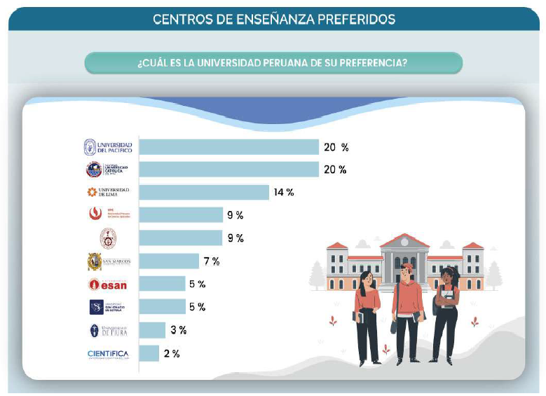 CCL Universidades.png
