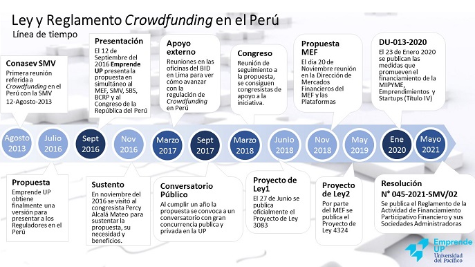 Crowdfunding en el Peru-Timeline_200521-detalle.jpg