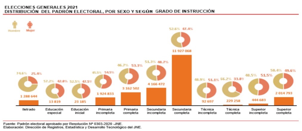 Cuadro JNE grado 2021.jpg