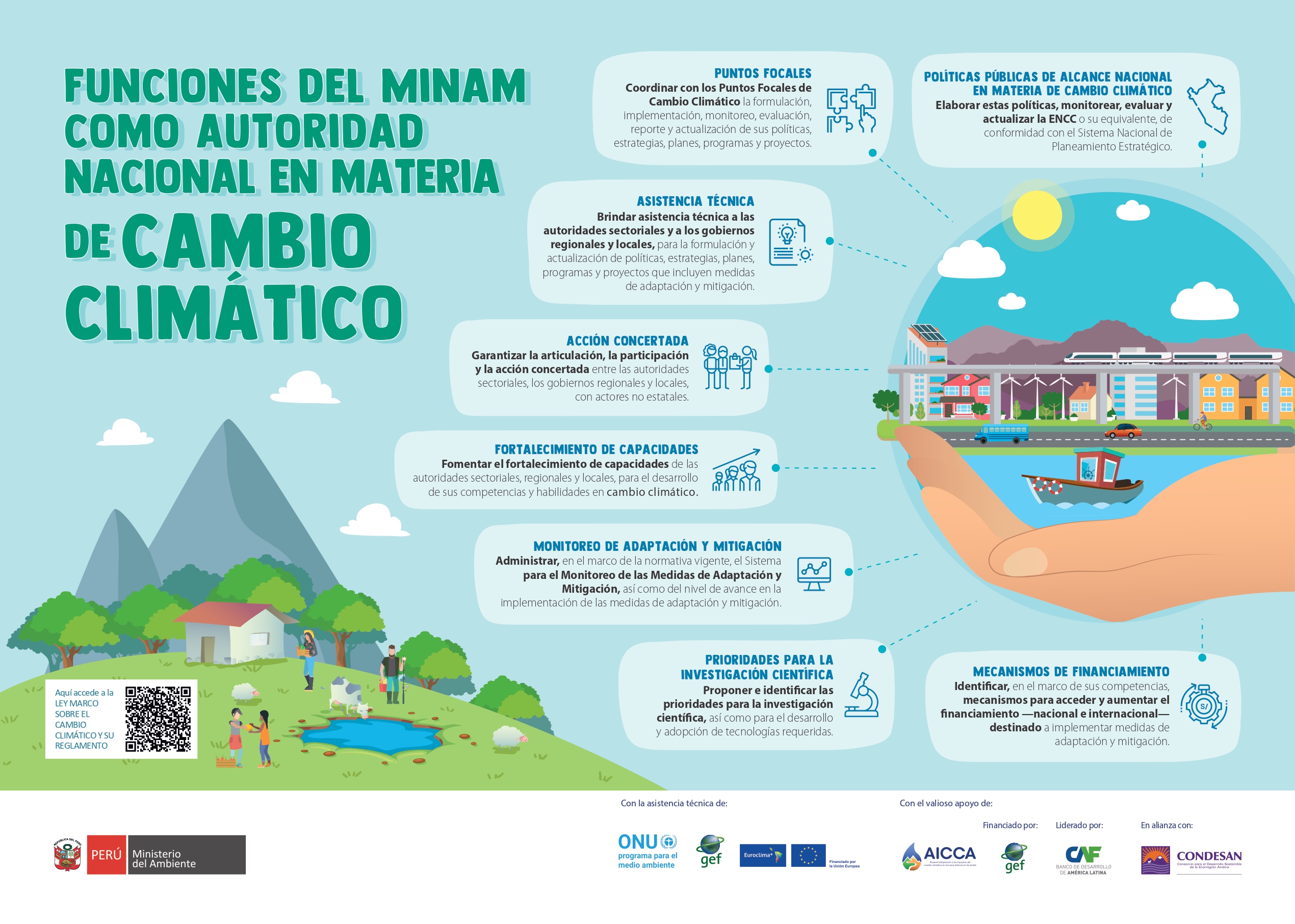 Infografía sobre funciones del MINAM.jpg