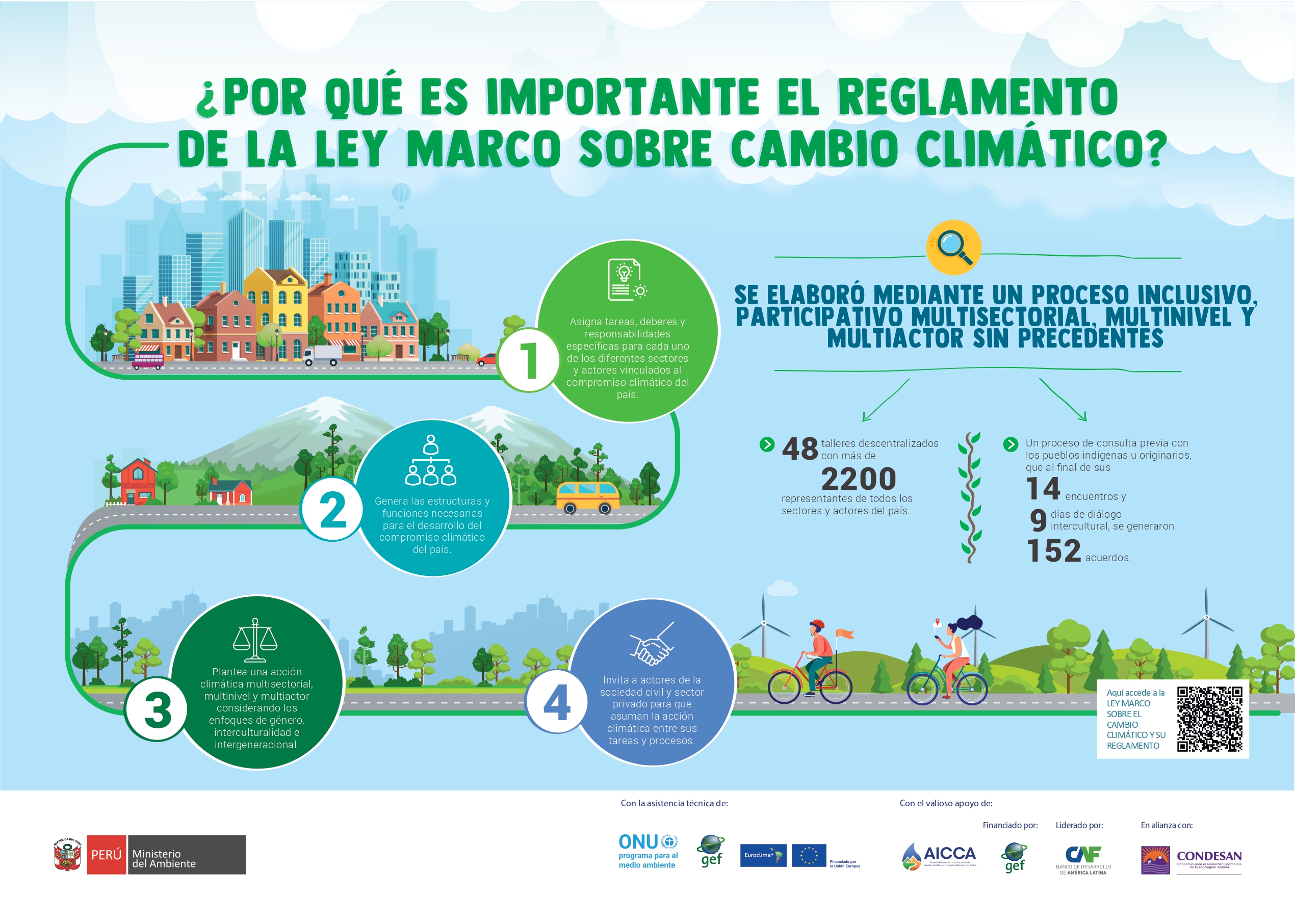 Infografía sobre la importancia de la Ley Marco sobre Cambio Climático_page-0001.jpg