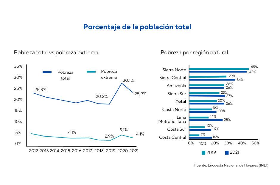 Porcentaje de la población total.png