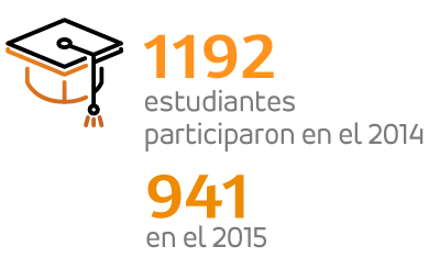 1192 Estudiantes participaron en el 2014