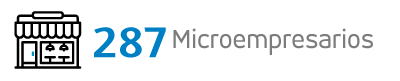 287 Microempresarios