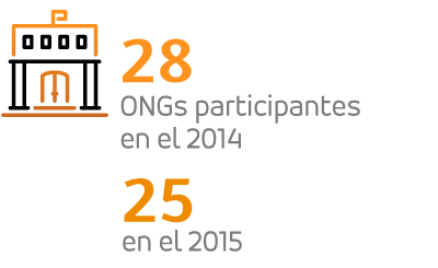 28 ONGs participantes en el 2014