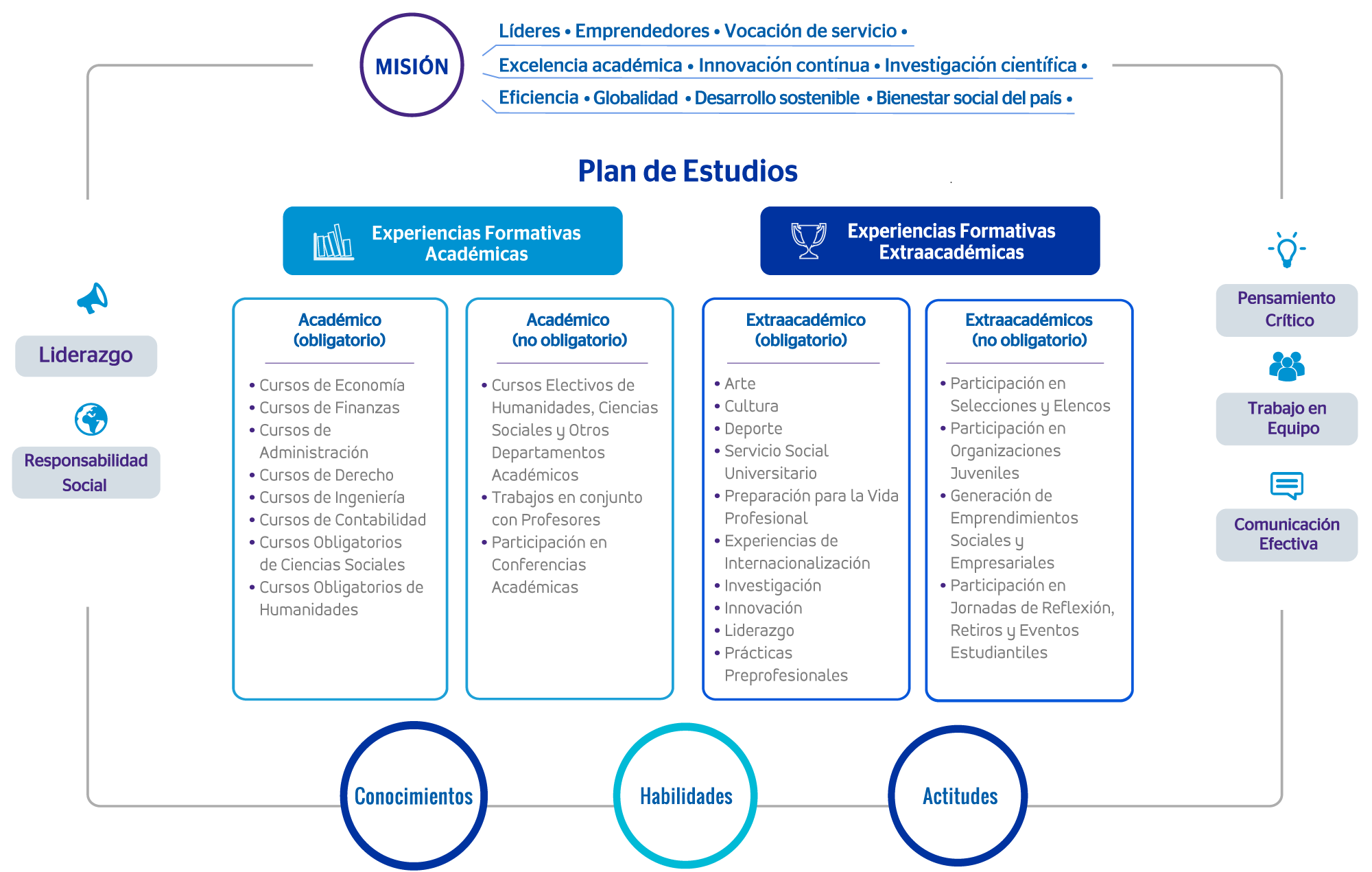 Propuesta Formativa