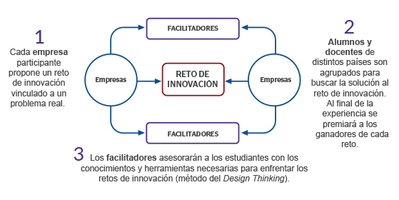 cuadro