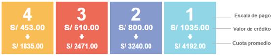 Escalas de pensiones 2016.JPG