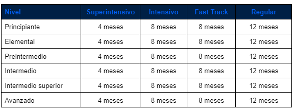 Frecuencias programa CL.png