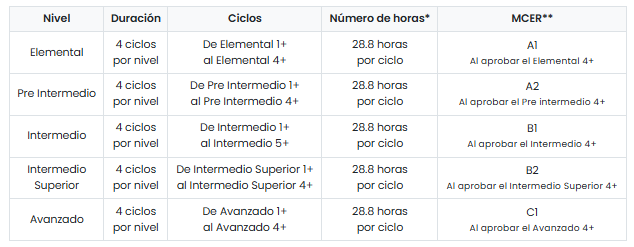 Italiano estrucutra +.png