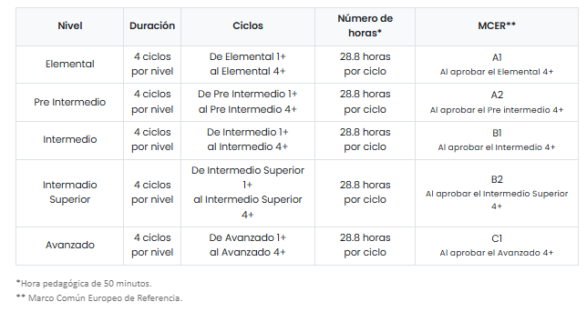 aleman estructura +.png