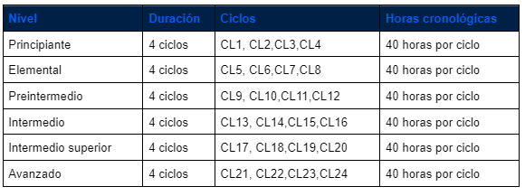 estructura del programa CL.png