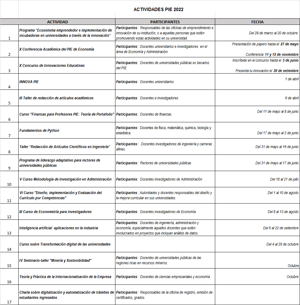 Cronogrma de actividades PIE a junio 2022