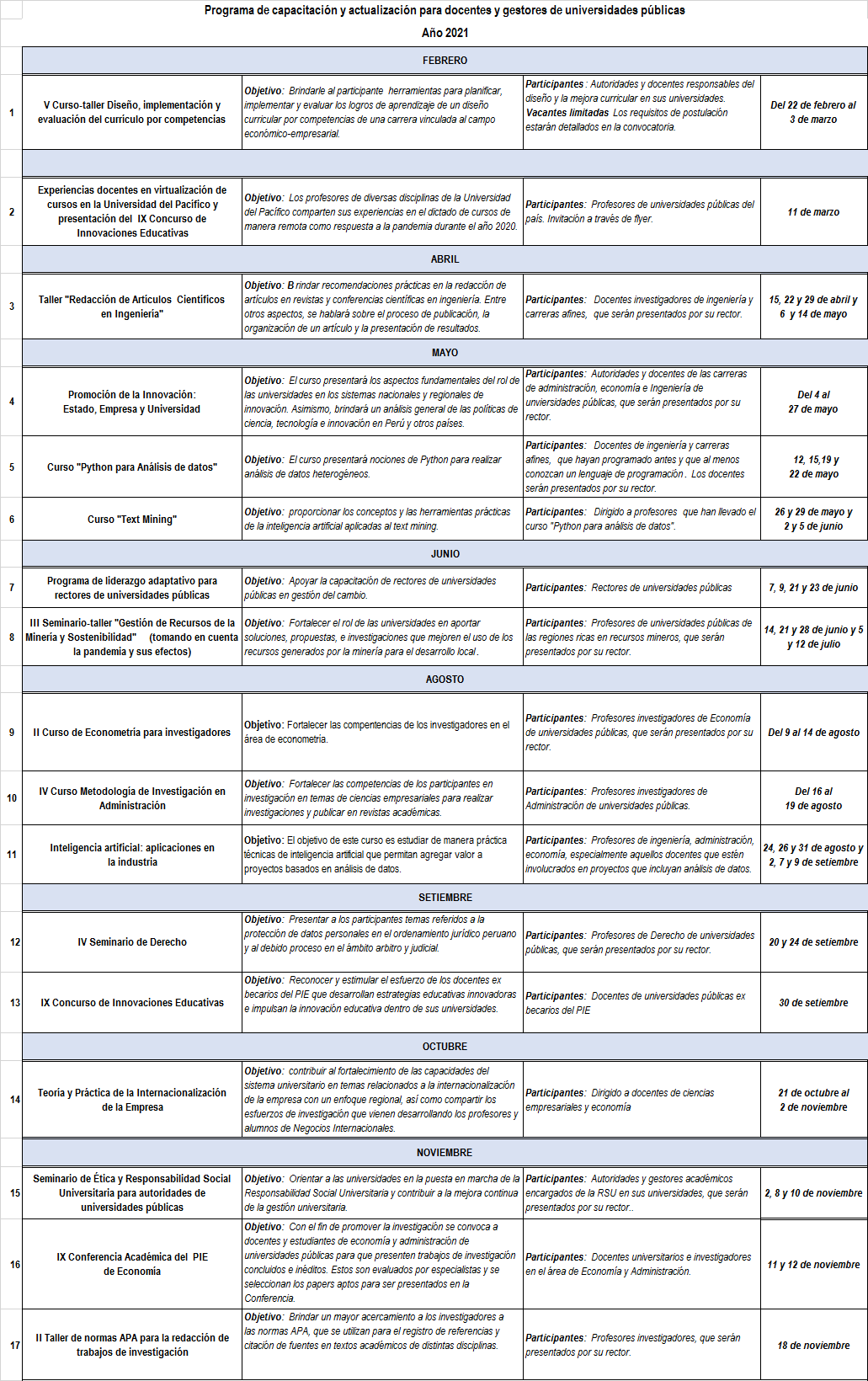 Actividades PIE 2021