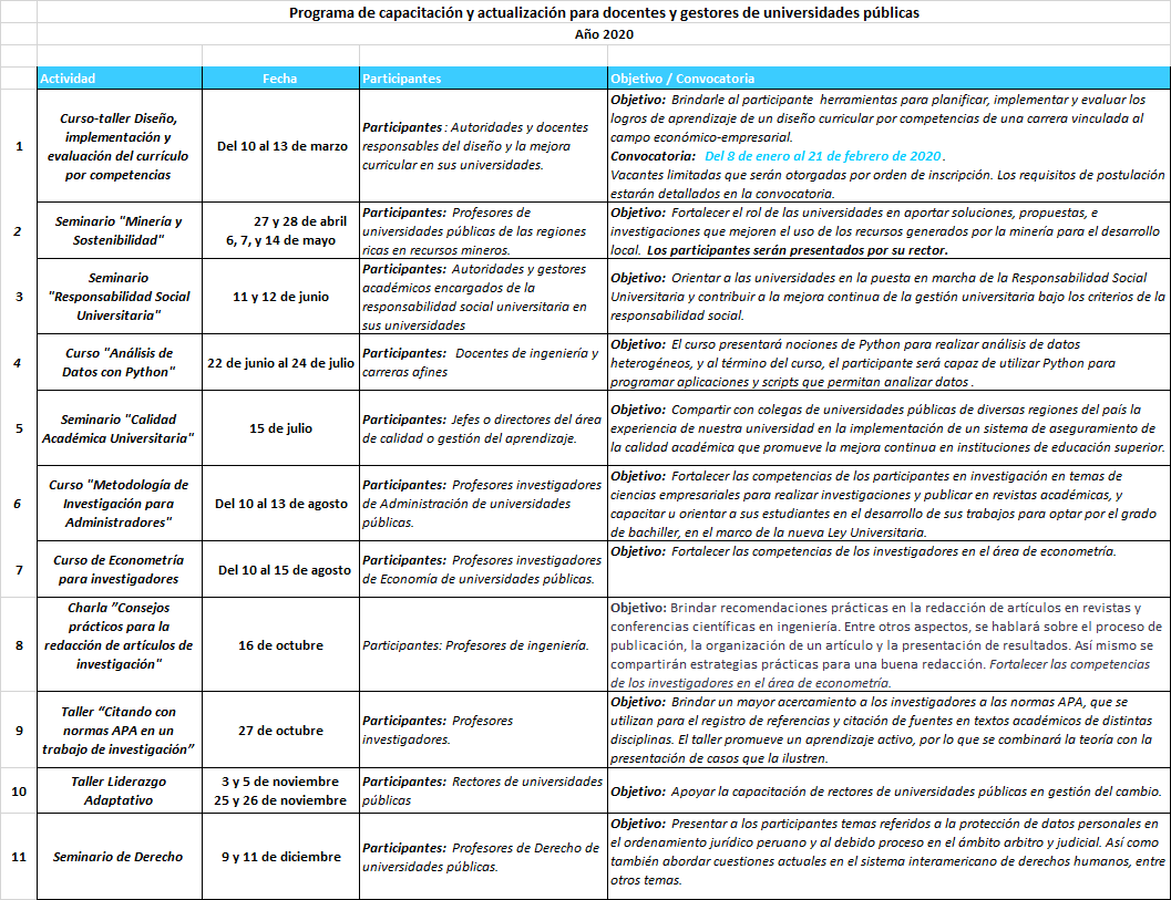 Programa de Actividades PIE 2020