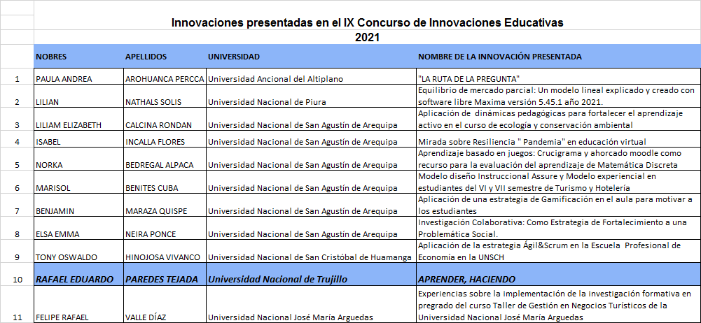 Innovaciones 2021